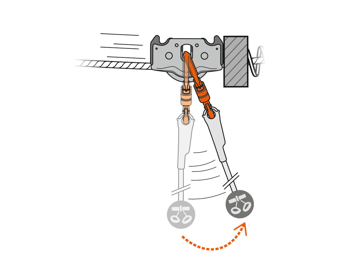 Petzl Trac Guide Trolley